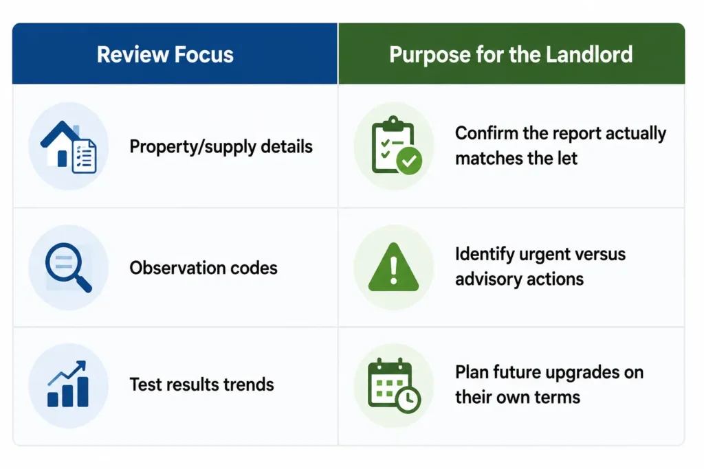How Landlords Should Review an EICR / EICR Report Checklist